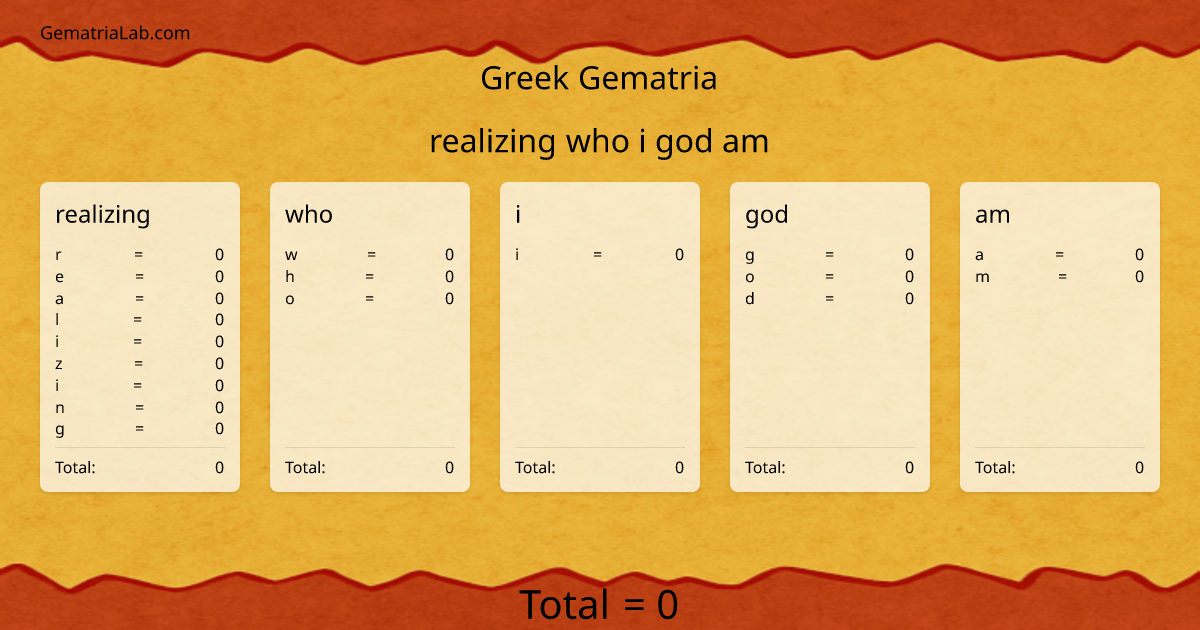 realizing who i god am in greek Gematria